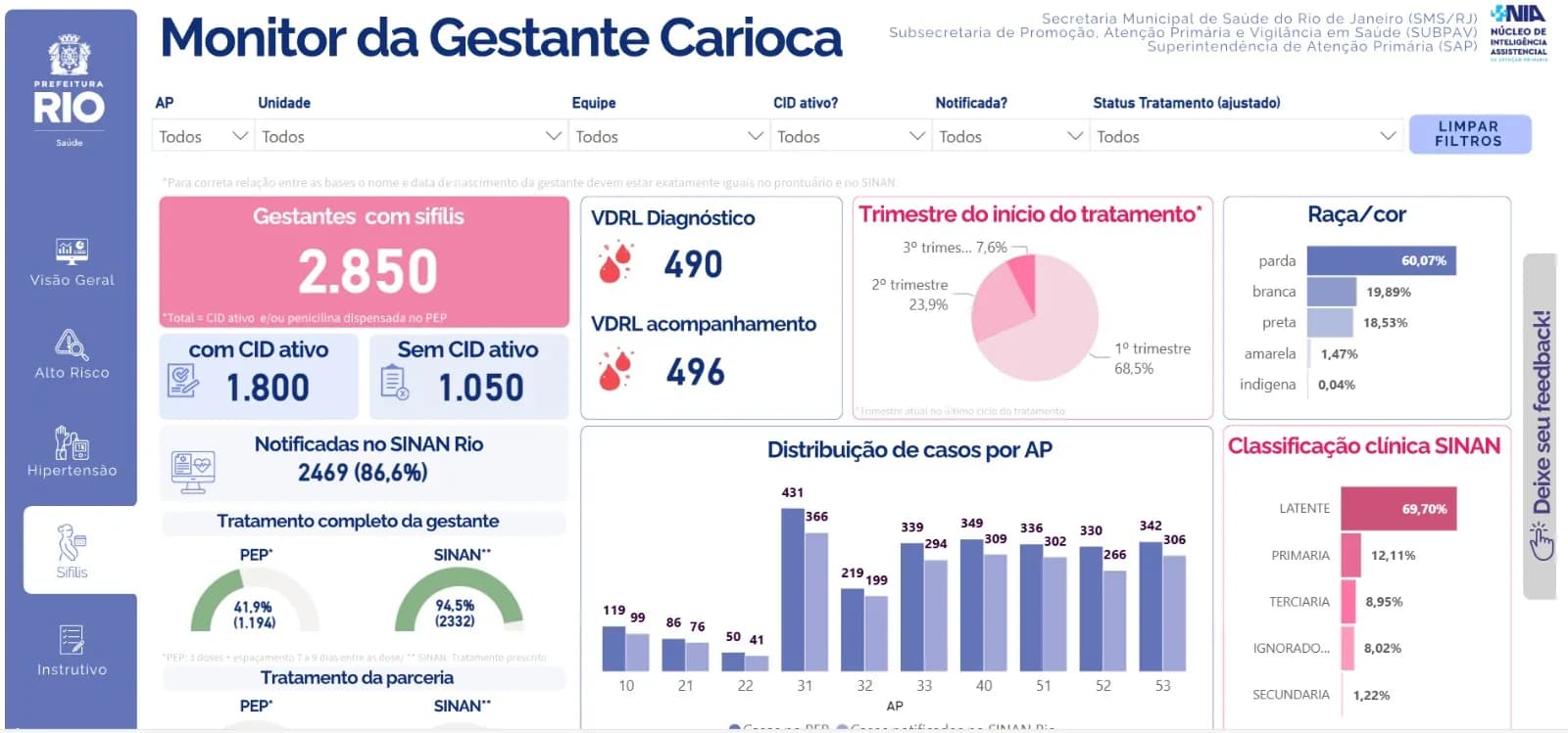 Nova Funcionalidade: Controle de Sífilis na Gestação