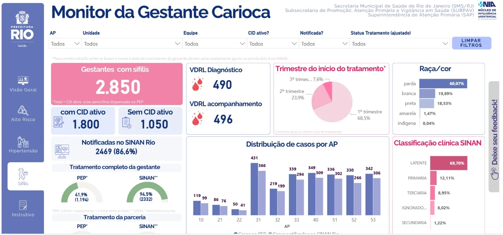Nova Funcionalidade: Controle de Sífilis na Gestação